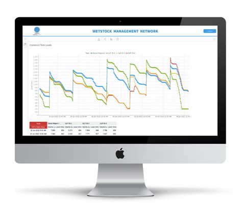 Wetstock Management .